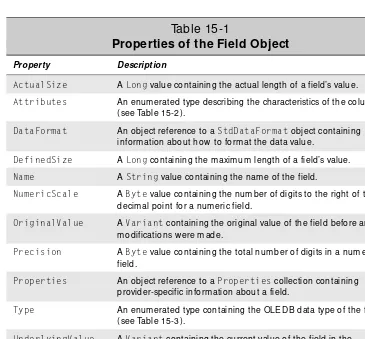Table 15-1Properties of the Field Object