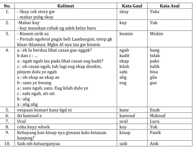 Tabel 6. Bahasa Gaul Ragam Walikan 
