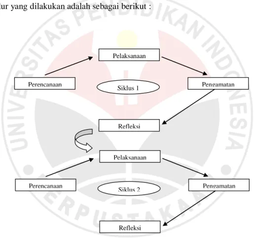 Gambar  3.1  Alur Penelitian 