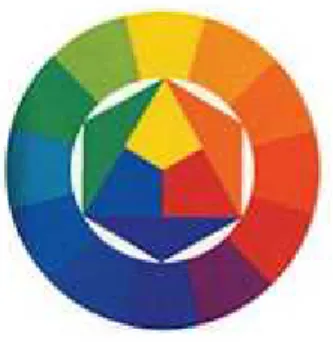 Gambar 4.2. Color wheel. 