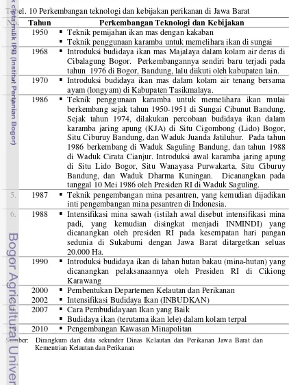 Tabel. 10 Perkembangan teknologi dan kebijakan perikanan di Jawa Barat 