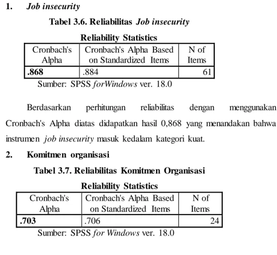 Tabel 3.6. Reliabilitas  Job insecurity  Reliability  Statistics 