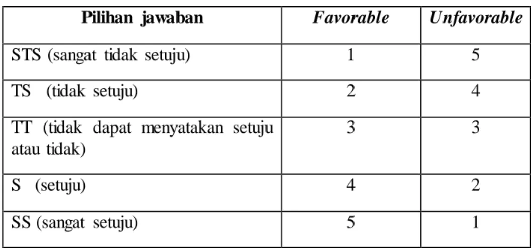 Tabel 3.4. Pilihan  Jawaban  Dan Skoring  Komitmen  Organisasi 