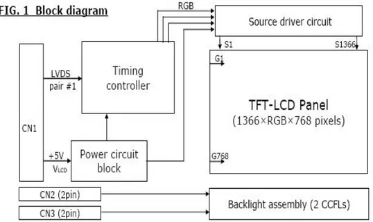 Gambar  3.1 : Blok Diagram Panel LCD 