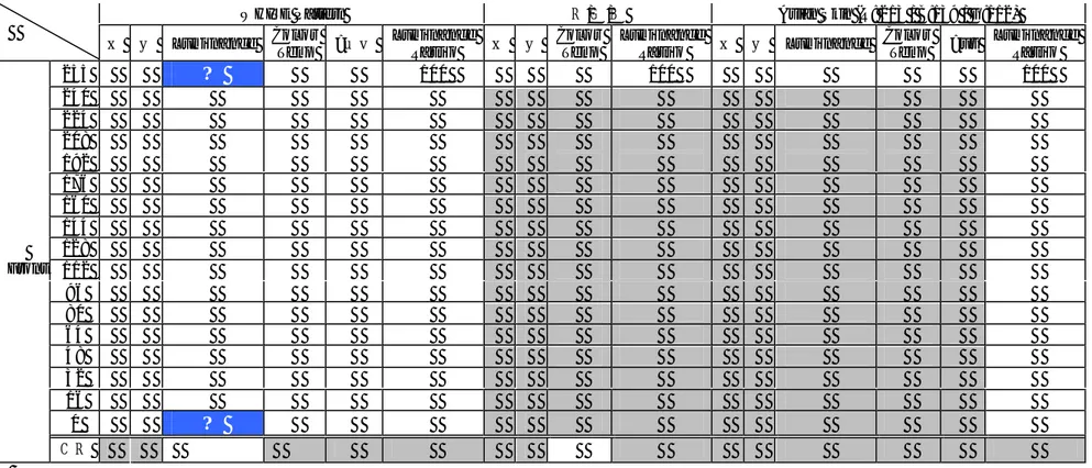 Tabel 3.7 : Karakteristik Luminance, Color Temperature 