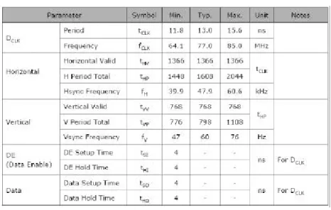 Tabel 3.1 : Spesifikasi Timing Controller 