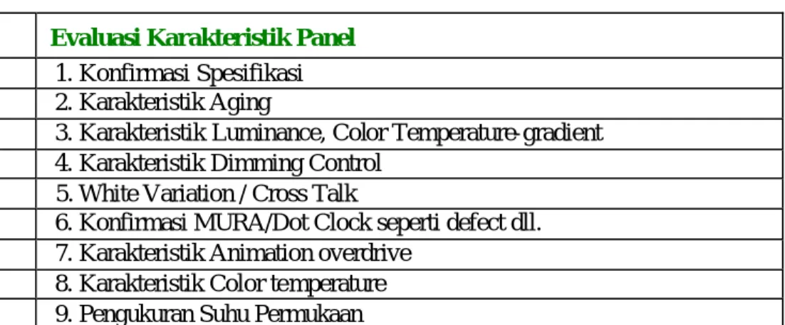 Tabel 3.3: Evaluasi Karakteristik Panel 