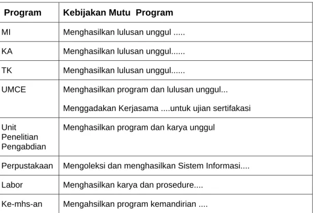 Tabel 1. Kebijakan Mutu Program 