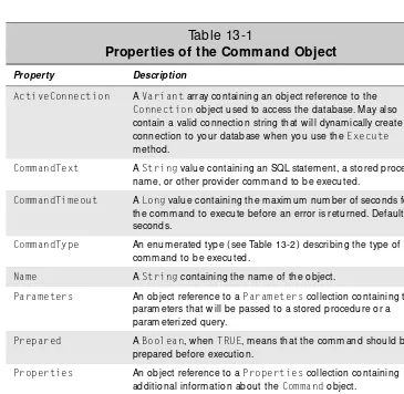 Table 13-1Properties of the Command Object