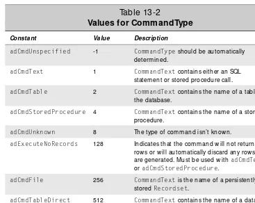 Table 13-2Values for CommandType