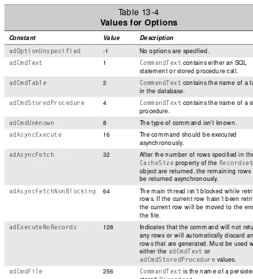 Table 13-4Values for Options