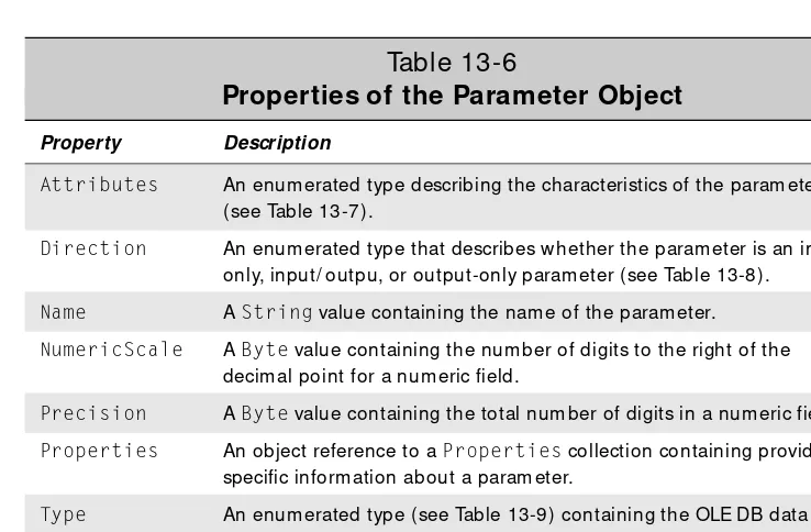 Table 13-6Properties of the Parameter Object