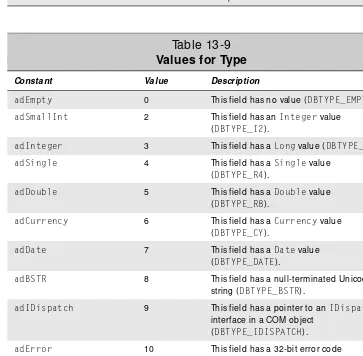 Table 13-9Values for Type