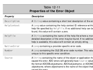 Table 12-11 lists the properties associated with the Error object.