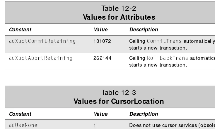 Table 12-2Values for Attributes