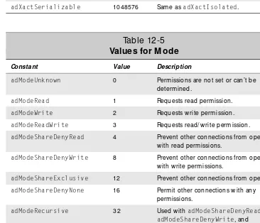Table 12-5Values for Mode