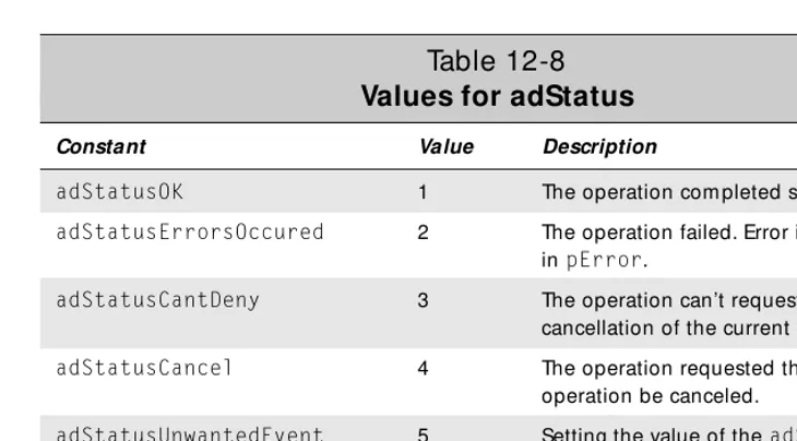 Table 12-8Values for adStatus