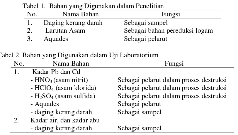 Tabel 1.  Bahan yang Digunakan dalam Penelitian 