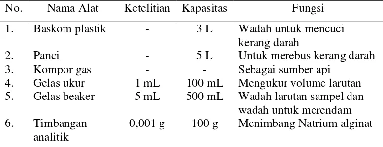 Tabel 3.  Alat yang Digunakan dalam Penelitian 