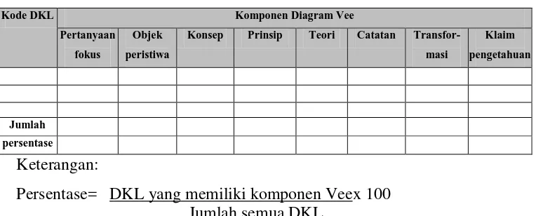 Tabel 3.4.Analisis KelengkapanKomponen DKL 