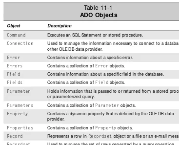 Table 11-1ADO Objects