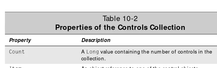 Table 10-2Properties of the Controls Collection