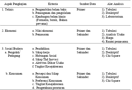 Tabel 7. Aspek kajian, kriteria, sumber data dan alat analisis 