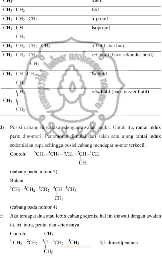 Tabel 2.3. Rumus Struktur dan Nama Beberapa Gugus Alkil 