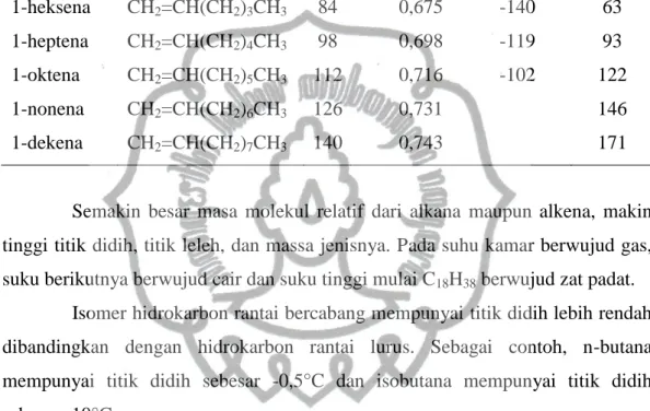 Tabel 2.7. Beberapa Data Fisis Alkena 
