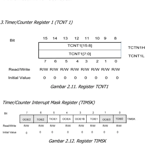Gambar 2.11. Register TCNT1  4.  Timer/Counter Interrupt Mask Register (TIMSK) 