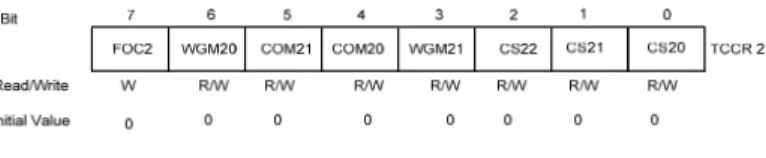 Gambar 2.14. Register TCCR2  a.  Bit 7 – FOC2 : Force Output Compare 