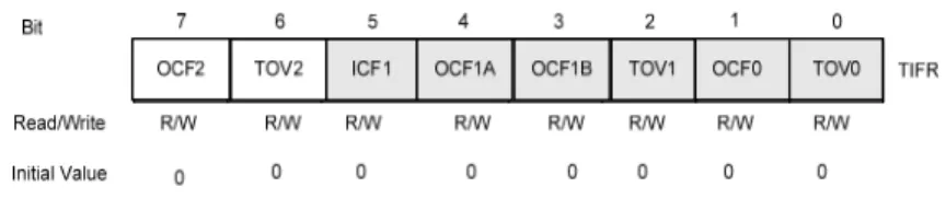 Gambar 2.18. Register TIFR  c. Bit 7 – OCF2 : Timer/Counter 2 Output Compare Match Flag  d