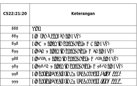 Table 2.6. Konfigurasi prescaler Timer/Counter2 