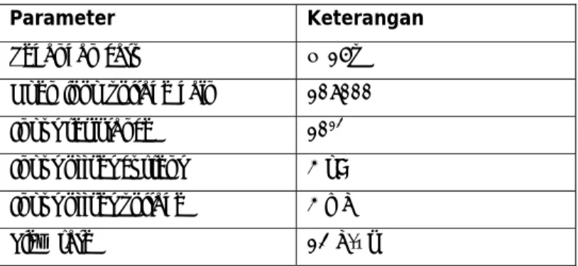 Tabel 2.2. Data spesifikasi sebagian op-amp LF356  Parameter Keterangan