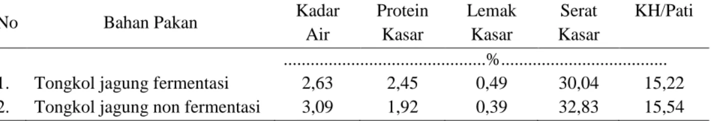 Tabel  2.  Kandungan  nutrisi  tongkol  jagung  fermentasi  dan  non  fermentasi  di  Kelompok  Tani   Ternak Lengo, Kelurahan Sindangkasih, Kecamatan Majalengka, Kab Majalengka 