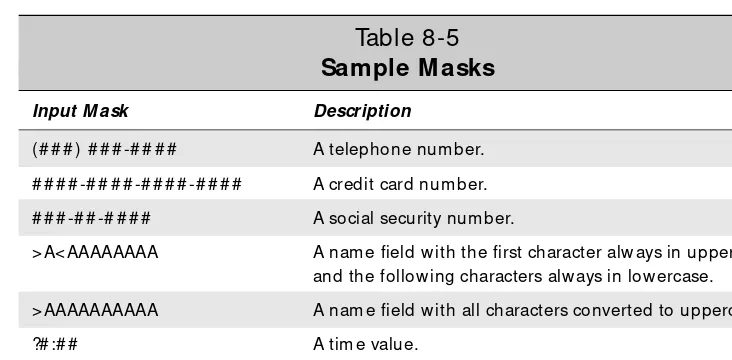 Table 8-5Sample Masks