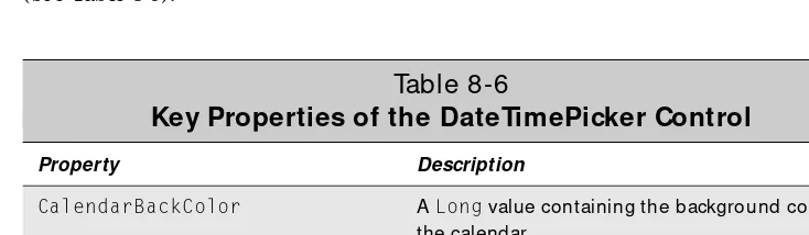 Table 8-6Key Properties of the DateTimePicker Control