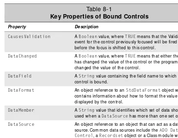 Table 8-1Key Properties of Bound Controls