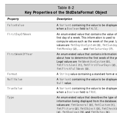 Table 8-2Key Properties of the StdDataFormat Object