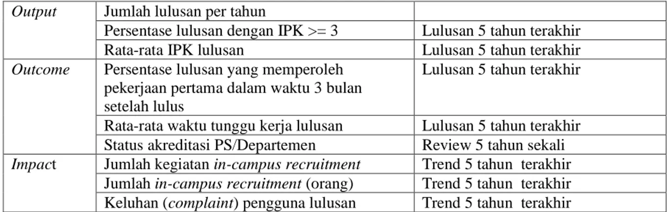 Tabel 4. Proses Pendidikan dan Pelayanan Administrasi Akademik dan SOP 