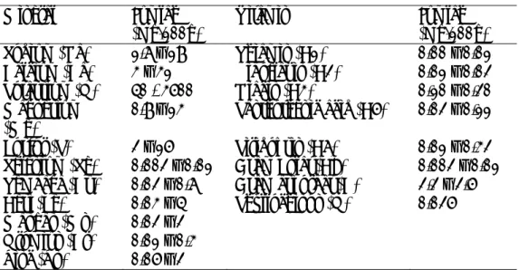 Tabel 1. Komposisi kimia yang terdapat di dalam madu (Ajibola dkk, 2012).