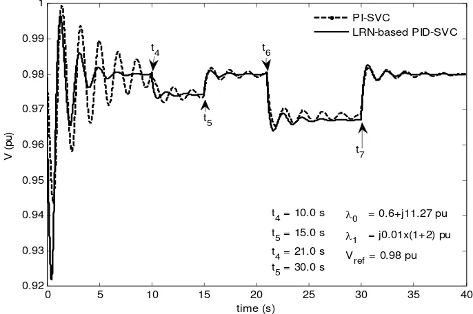 Figure 9. Responses of PI-SVC and LRN-based PID-SVC when the  j0.01pu was forced to load bus at time t4 then the SVC was switched on at time t5