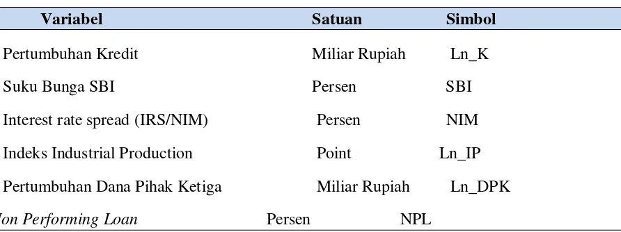 Tabel 1  Data, Satuan, dan Simbol 