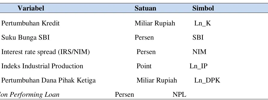 Tabel 1  Data, Satuan, dan Simbol 