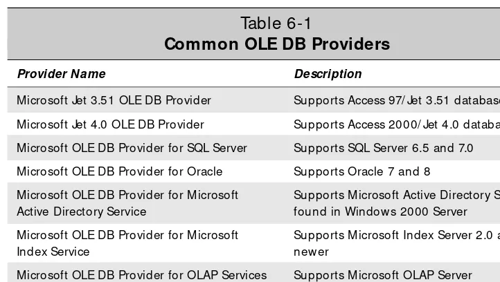 Table 6-1Common OLE DB Providers