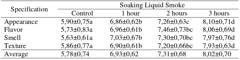 Table 3. Data Value Hedonic Test Catfish Smoke Based Differences in Old Soaking Liquid Smoke 