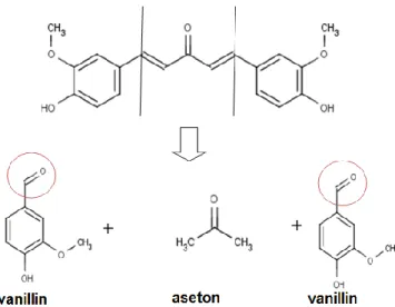 Gambar 2 Raw material GVT-0 
