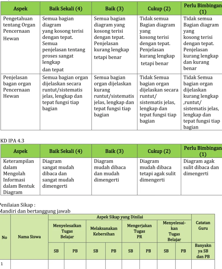 Diagram agak  sulit dibaca dan  dimengerti 