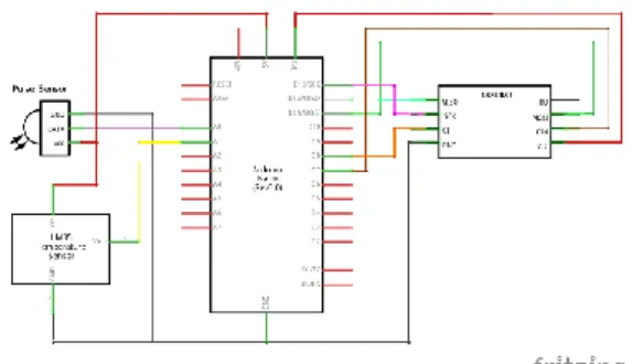 Gambar 7. Rangkaian elektronik node server  Node  server  terdiri  dari  Arduino  nano  sebagai  kontroler  dan  NRF24L01  sebagai  modul  penerima  secara wireless