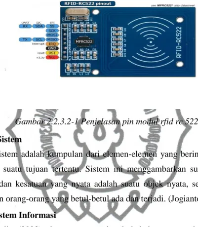 Gambar 2.2.3.2-1 Penjelasan pin modul rfid rc 522  2.2.4.  Sistem 